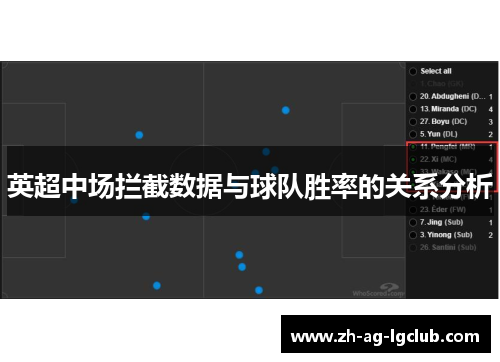 英超中场拦截数据与球队胜率的关系分析