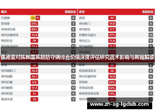 佩德里对阵韩国英超防守端综合价值深度评估研究战术影响与数据解读 佩德里对阵韩国英超防守端综合价值深度评估研究战术影响与数据解读