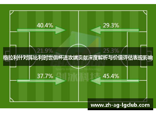 格拉利什对阵比利时世俱杯进攻端贡献深度解析与价值评估表现影响 格拉利什对阵比利时世俱杯进攻端贡献深度解析与价值评估表现影响