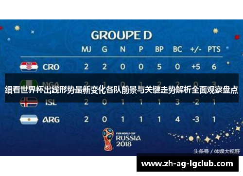 细看世界杯出线形势最新变化各队前景与关键走势解析全面观察盘点 细看世界杯出线形势最新变化各队前景与关键走势解析全面观察盘点