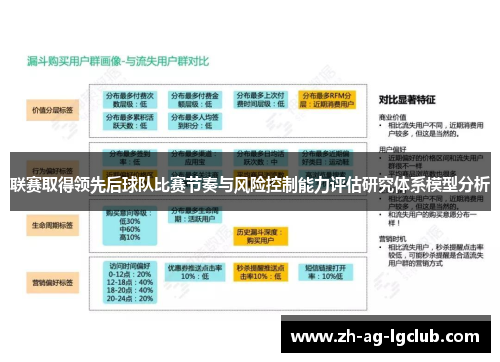 联赛取得领先后球队比赛节奏与风险控制能力评估研究体系模型分析 联赛取得领先后球队比赛节奏与风险控制能力评估研究体系模型分析