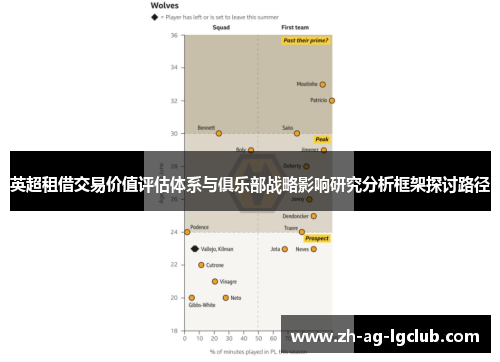 英超租借交易价值评估体系与俱乐部战略影响研究分析框架探讨路径 英超租借交易价值评估体系与俱乐部战略影响研究分析框架探讨路径